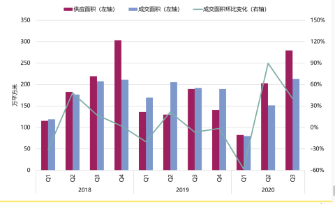 第一太平戴维斯：四季度广州一手住宅房价或保持温和增长