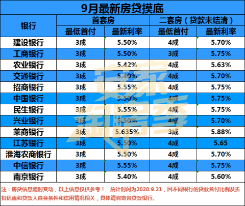利率提高！额度紧张！徐州最新房贷利率曝光！买房人不妙