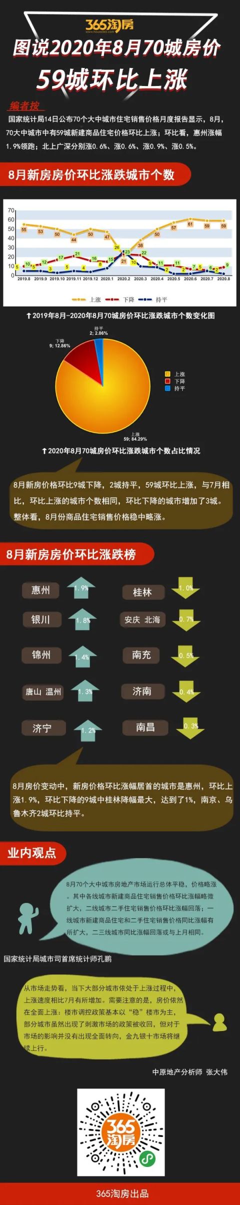 国统局最新发布！安庆新房房价连跌8个月！