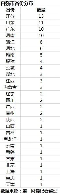 中国百强城市榜正式发布！合肥全国第21！