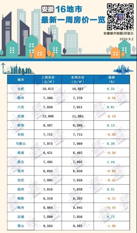 在滁州买不起房，不是因为房价高是收入低！