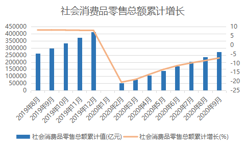 9月中国购物中心运营商TOP20报告·观点月度指数
