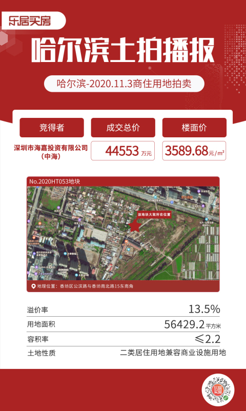 市场成交|11月2-8日 哈尔滨土地市场爆发 9宗地块成交价达15.8亿