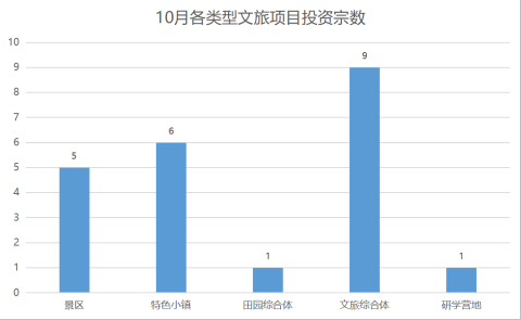 10月中国文旅产业TOP10报告·观点月度指数