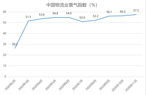 11月中国产业地产TOP20报告·观点月度指数