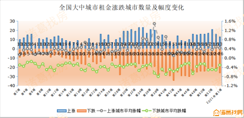 租金周报丨第1周全国租金环比下跌0.09%,武汉租金均价跌幅明显收窄