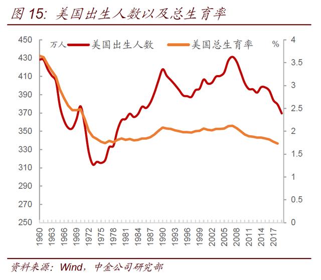 中国人口出生率下降真的是因为房价吗？