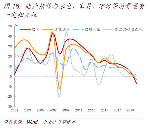 中国人口出生率下降真的是因为房价吗？