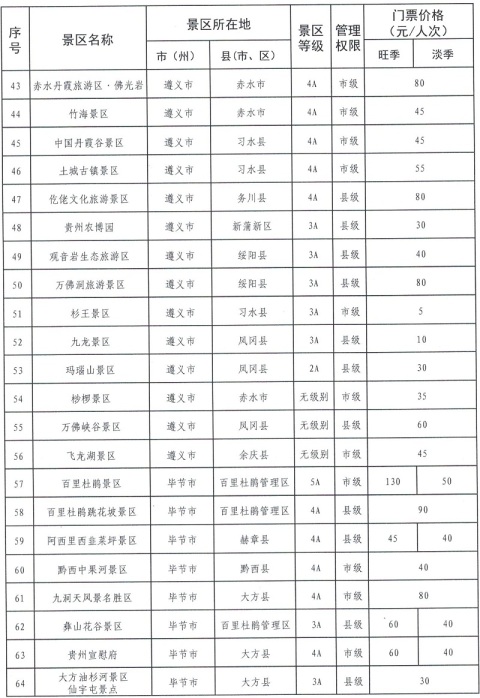 123家!贵州省政府定价景区门票价格清单发布
