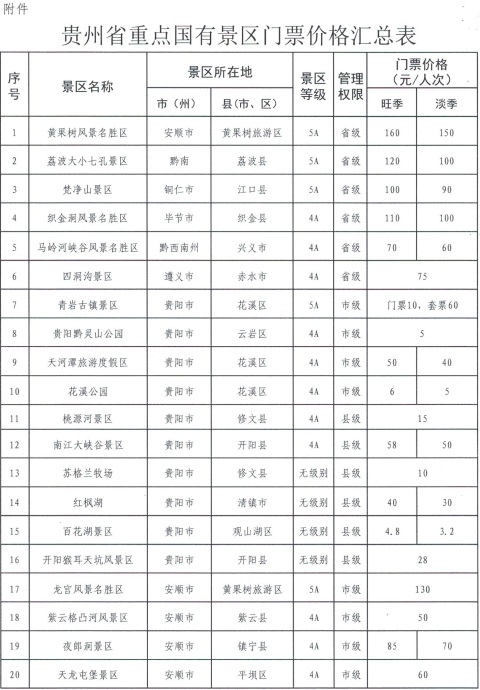 123家!贵州省政府定价景区门票价格清单发布