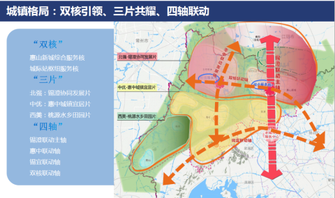 惠山区2021年优质地块“云发布”!最新城市规划一并出炉!