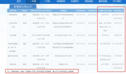 供给端发力！距离47盘公示仅2天，上海已有6盘认购时间公示