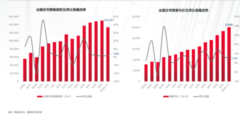 戴德梁行年度报告 深圳楼市住宅交易总量创五年新高