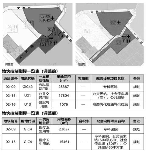 用地2.5万平,深圳将新增一专科医院!宝安两地块规划调整公示