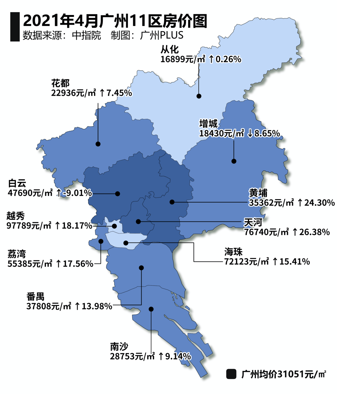 广州市各区房价图片