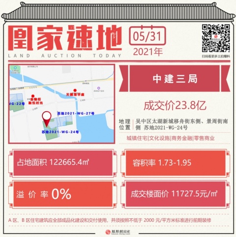 又是底价！中建三局23.8亿拿下吴中太湖新城24号综合用地