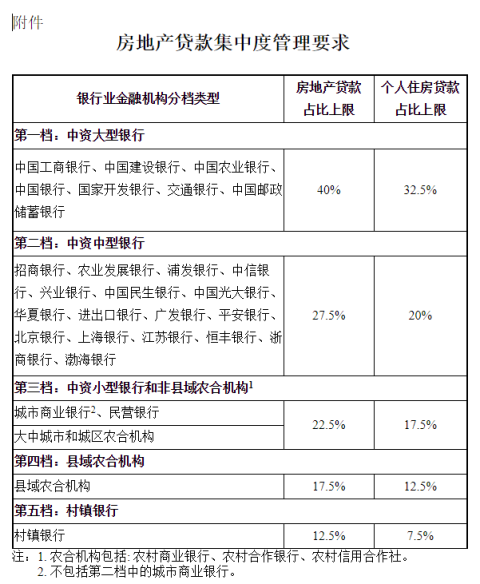 首套房贷利率最高冲到5.7%，杭州很多银行要停贷！