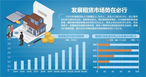 国务院发文加快租赁住房发展 以70平以下小户型为主 租金要低