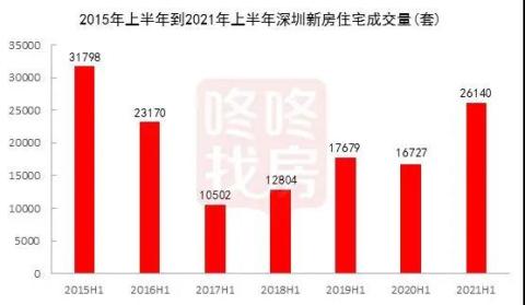 房价再度下跌，调控一周年，深圳楼市稳住了吗？