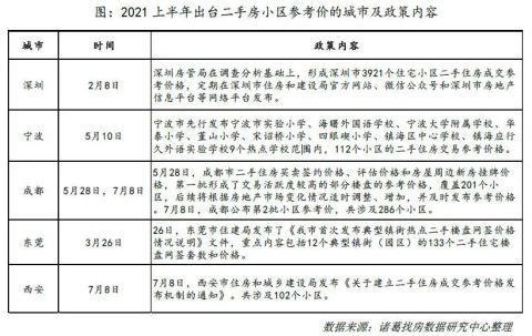 二手房定价权归“国有”？深圳半年降价15%，上海会跟进吗？