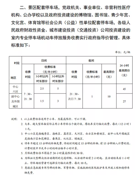 广州停车费政府指导价公布!中心六区日间最高每半小时5元