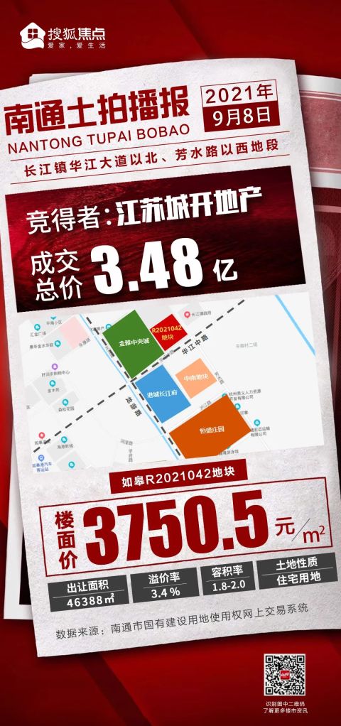 刚刚,城开地产3.48亿落子长江镇!限房价10393元/m²