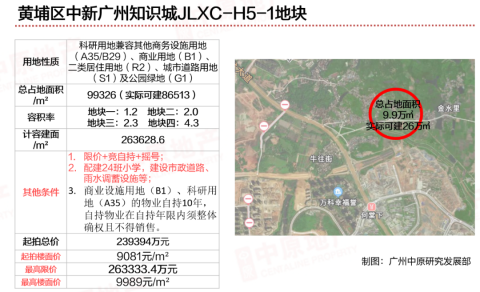 知识城JLXC-H5-1：本轮黄埔推出体量最大地块，楼面价不超万元，笋