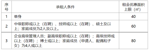 深圳又有3523套人才房正在申请