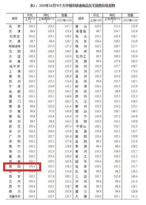 非私营单位中,上海和青海三个地区的就业人员平均工资排前三位