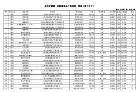 上海第六批过会新盘官宣 浦东宝华紫薇花园67980元/m2