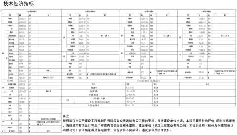 武汉大家置业有限公司商务、商业、居住项目(P(2021)07
