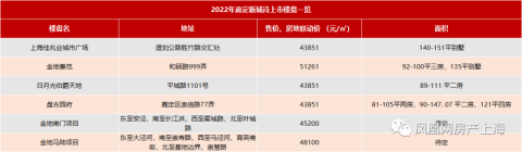 2021年上海五大新城供应量够吗?嘉定新城根据最新规划