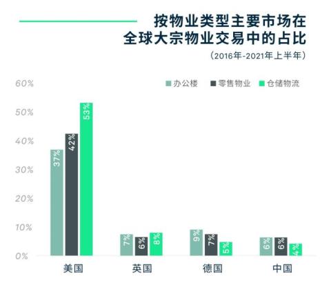 研究报告指前三季度中国商业地产租赁需求创新高