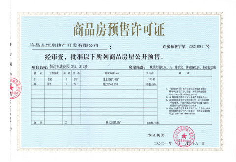 许昌市新增7张预售许可证 新增住宅609套