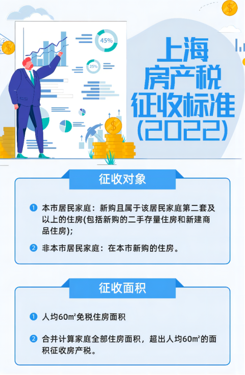 2022年上海房产税征收标准