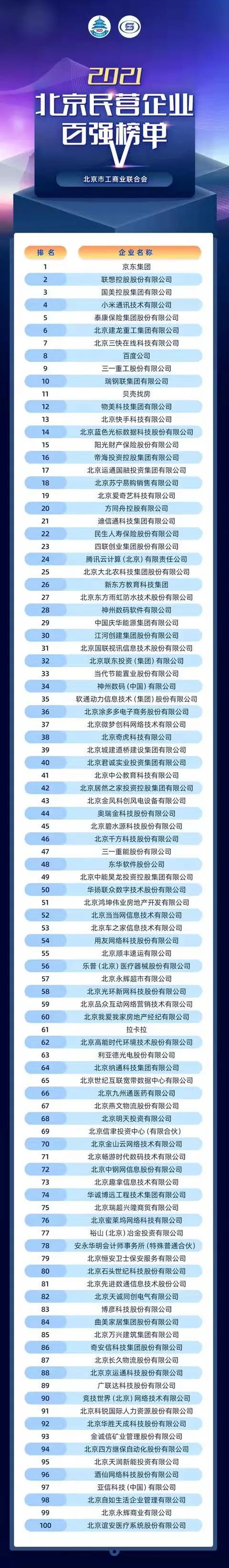 鸿坤地产集团荣登2021北京民营企业百强榜单