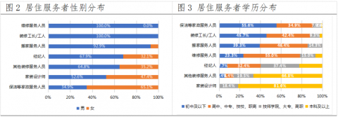 中国劳动学会与贝壳研究院联合发布《居住服务就业发展研究报告》