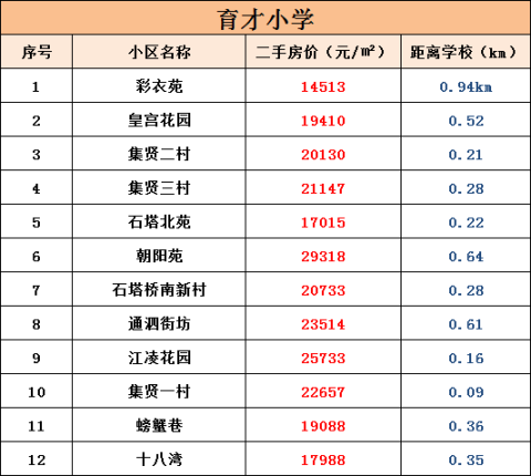 扬州热门学区房最新价格曝光，个别小区已突破3.8万/㎡！