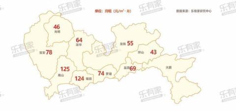 2022深圳青年租房红宝书:从“怎么找、哪里好、多少钱和避坑