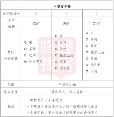 深圳市保障性租赁住房小户型设计竞赛公告