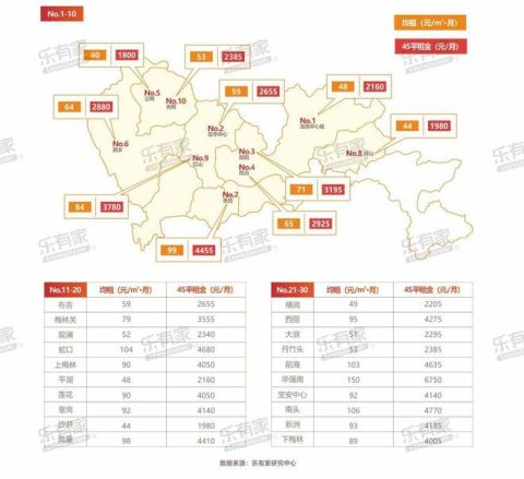 2022深圳青年租房红宝书:从“怎么找、哪里好、多少钱和避坑