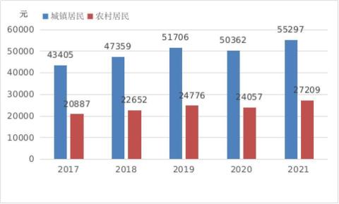 2021年武汉新建商品住宅价格同比上涨3