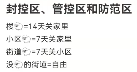 上海首批“三区”名单公布!上海楼市暂停键