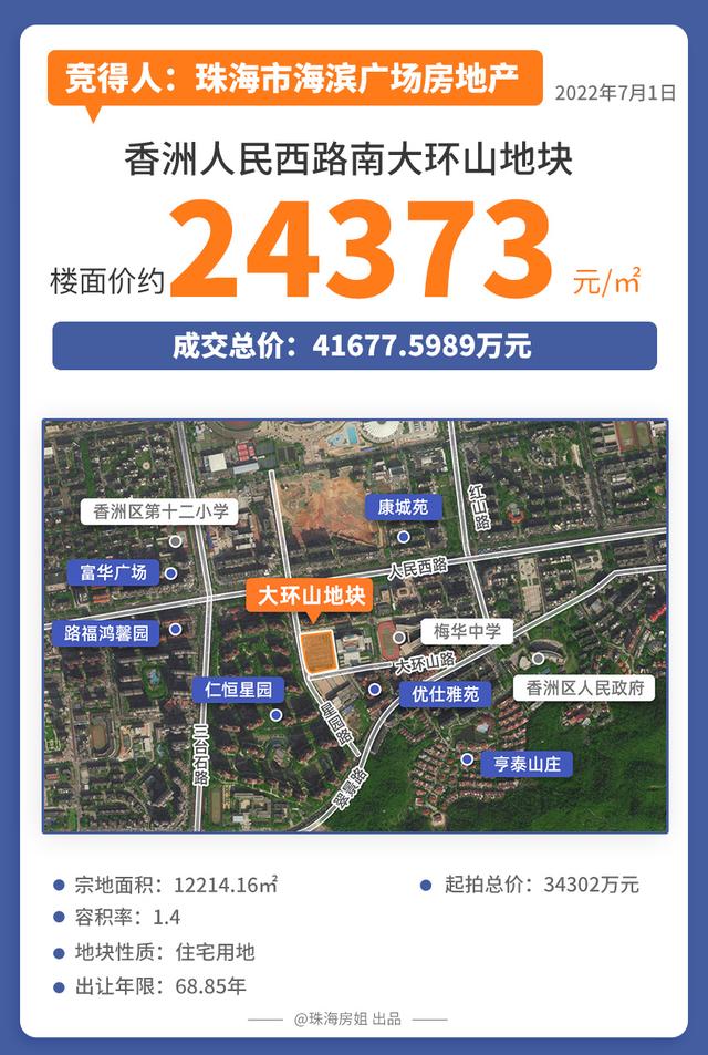 楼面24373元/平！新香洲4.1亿卖地！梅华学区，新增过百套住宅