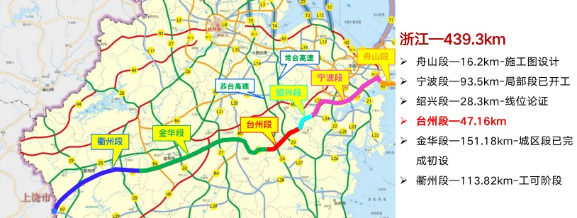 《义甬舟开放大通道西延行动方案》,甬金衢上高速公路是支撑通道建设